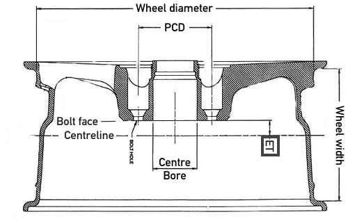 Wheel Offset Limassol