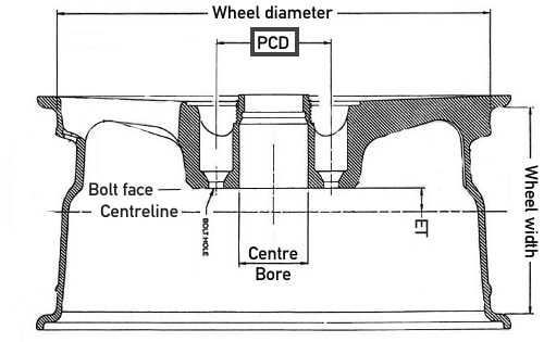 Wheel PCD Limassol